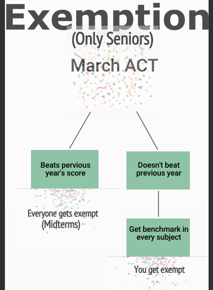 R.I.P Exemptions