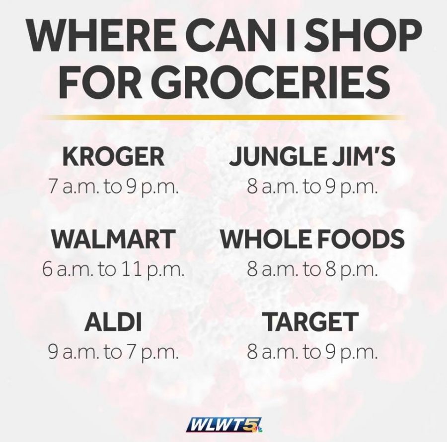 Grocery Store Hours