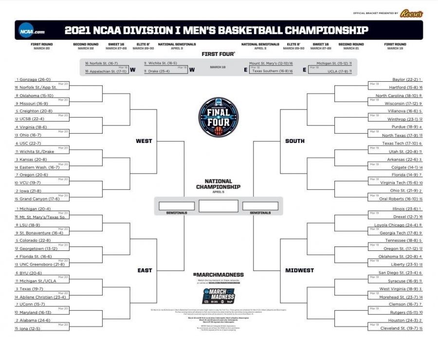 2021 NCAA Division I Mens Basketball Championship bracket. 