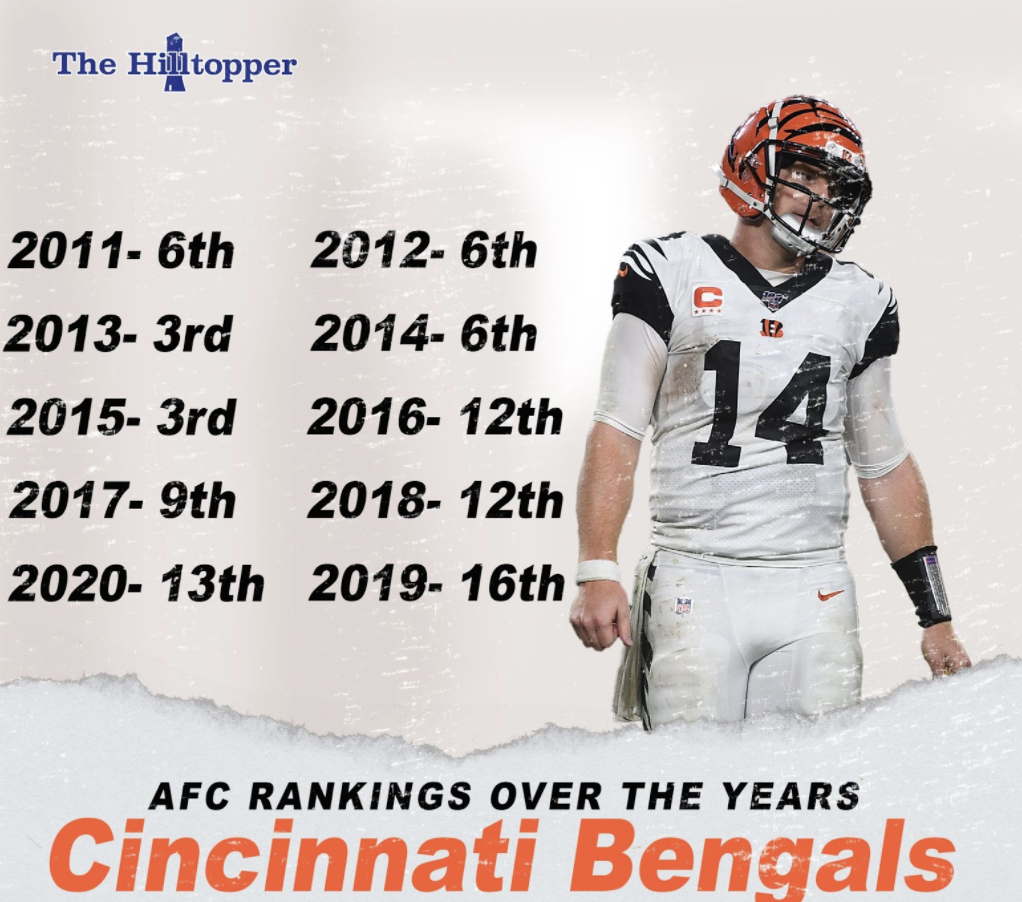 Two+Bengals+underrated+sleepers+who+could+breakout+in+the+2024+NFL+season