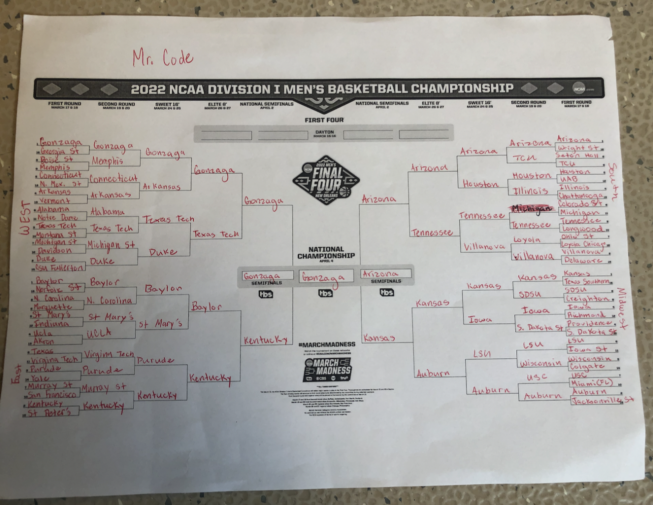 March Madness The history behind it and where it is today