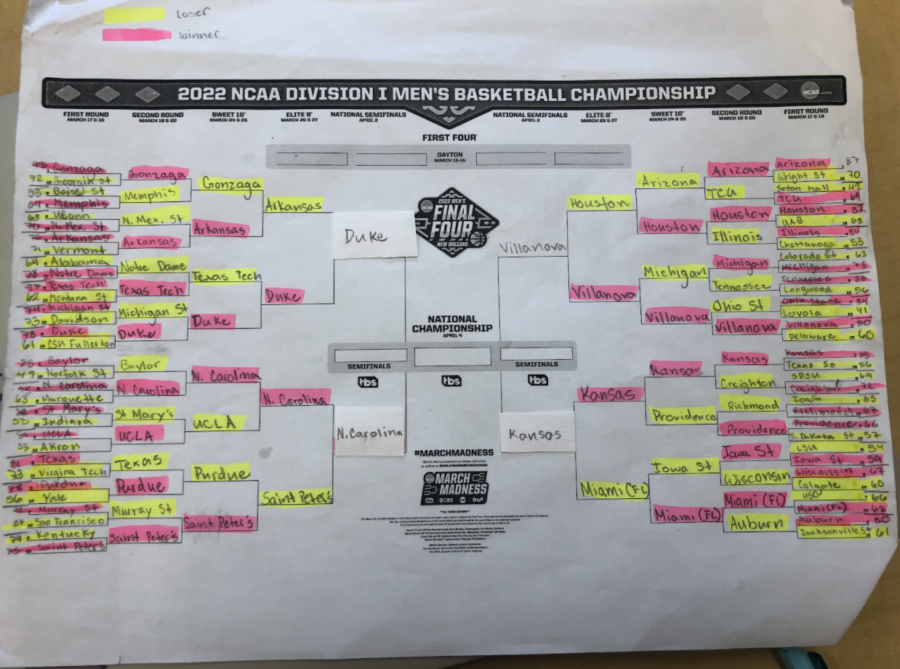 Bracket of teams advancing to the next round.
