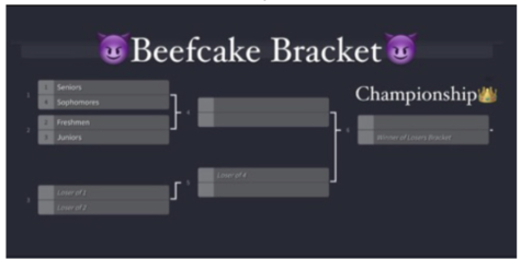   
The Beefcake Bracket for the tournament on Saturday. 
