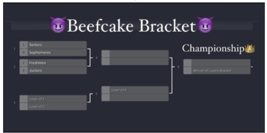 ++%0AThe+Beefcake+Bracket+for+the+tournament+on+Saturday.+%0A