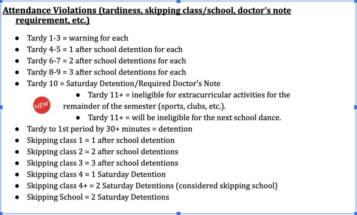 Found in the HHS student handbook, this is a chart explaining what will happen when you receive each tardy.
