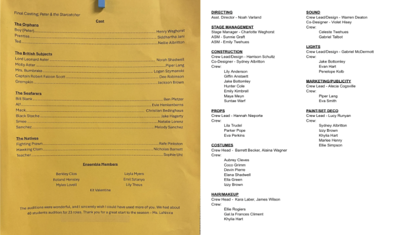 Cast and Crew List for Peter and the Starcatcher.
