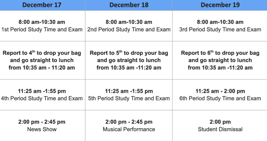 Outline of the 2025 midterm schedule. 